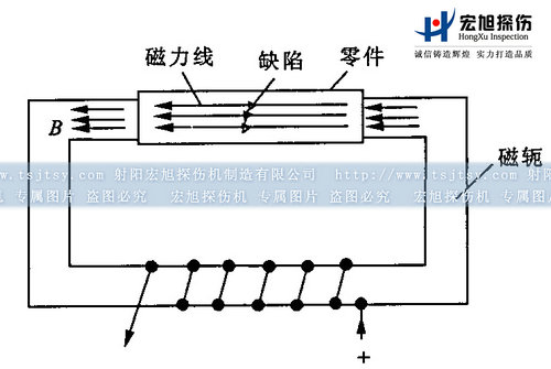 叼嘿视频网站APP闭路磁轭