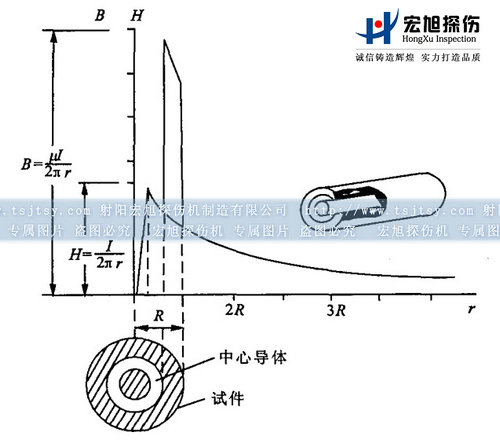 叼嘿视频网站APP中心导体法
