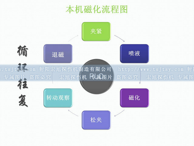 封闭式荧光叼嘿视频网站APP运行图