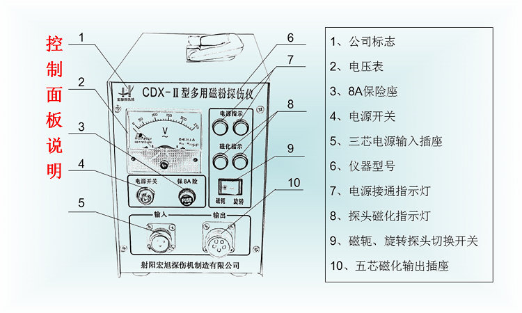 CDX-2型交流多用看美女叼嘿视频APP控制面板说明
