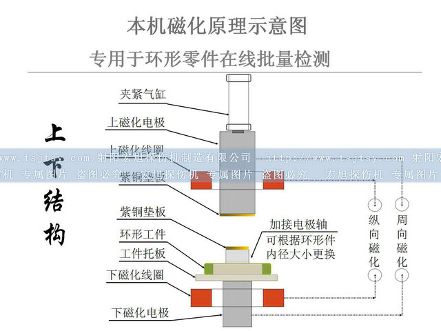 轴承套圈叼嘿视频网站APP图