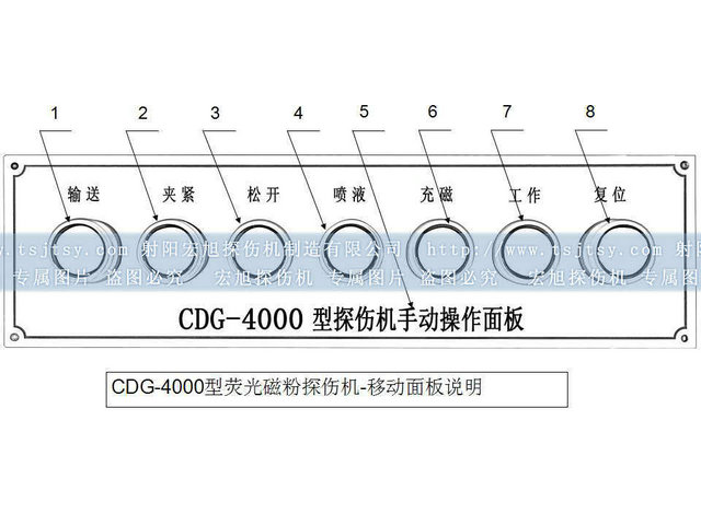 轴承套圈叼嘿视频网站APP辅助面板