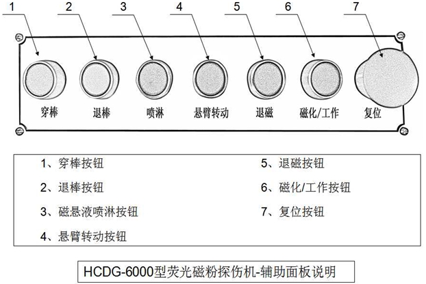 外齿圈荧光叼嘿视频网站APP辅助控制面板