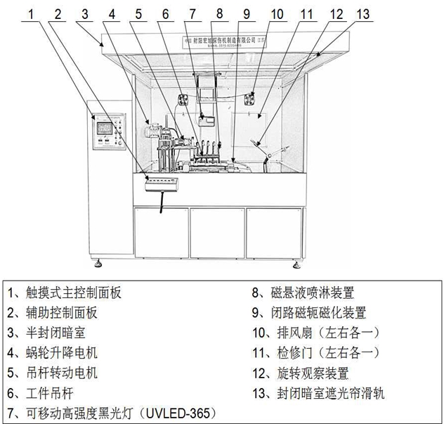 半封闭外齿圈叼嘿视频网站APP结构图
