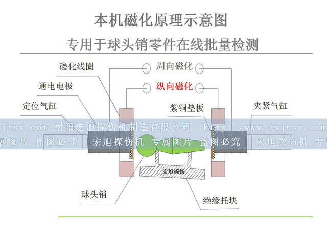 球头销叼嘿视频网站APP检测原理图