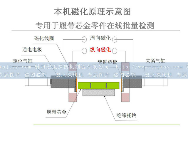 铁齿叼嘿视频网站APP原理图