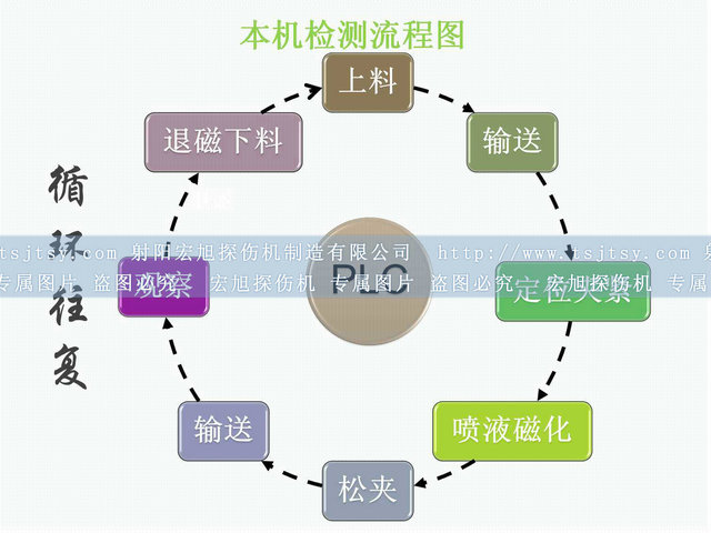 铁齿荧光叼嘿视频网站APP运行流程图