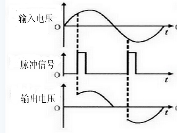看美女叼嘿视频APP中可控硅