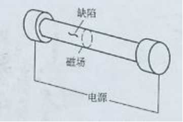 叼嘿视频网站APP中轴向通电法