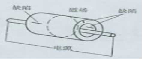 叼嘿视频网站APP中的中心导体法