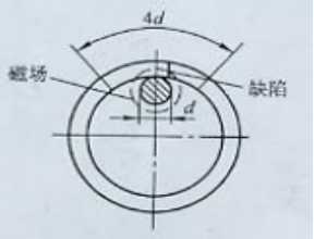 叼嘿视频网站APP用偏置芯棒法