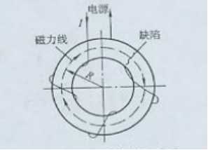 叼嘿视频网站APP用环形件绕线电缆法