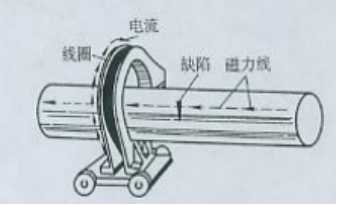叼嘿视频网站APP用线圈法