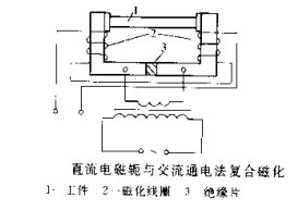 叼嘿视频网站APP摆动磁场