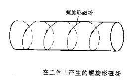 看美女叼嘿视频APP摆动磁场