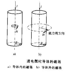 叼嘿视频网站APP圆柱体工件磁场