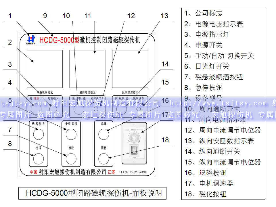 HCDG-5000型闭路磁轭叼嘿视频网站APP主控制面板