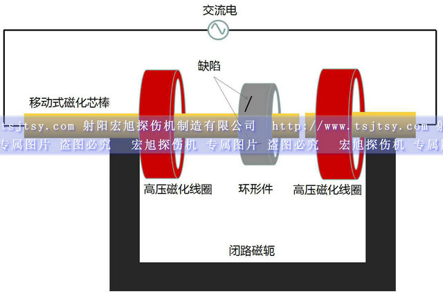 HCDG-5000型微机控制闭路磁轭叼嘿视频网站APP