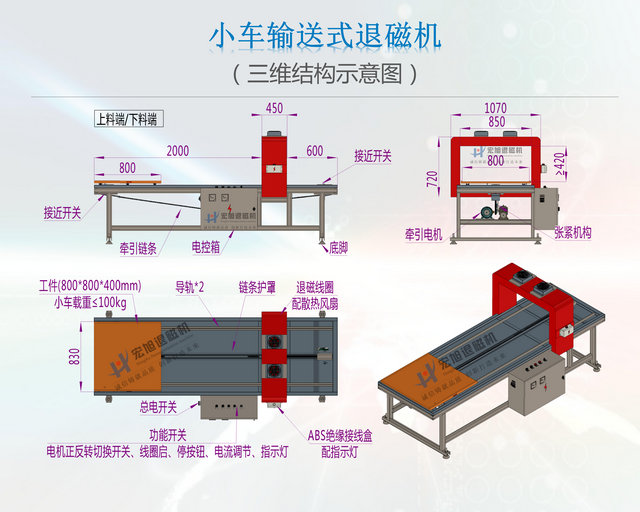 小车输送式叼嘿视频直播APP下载结构图