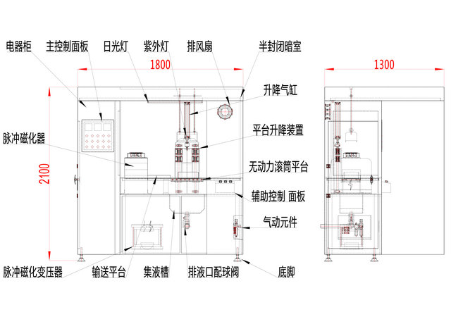 脉冲式叼嘿视频网站APP结构图